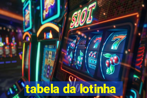 tabela da lotinha